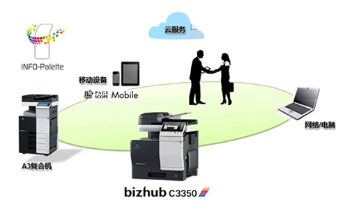柯尼卡美能達(dá)C3350復(fù)印機功能