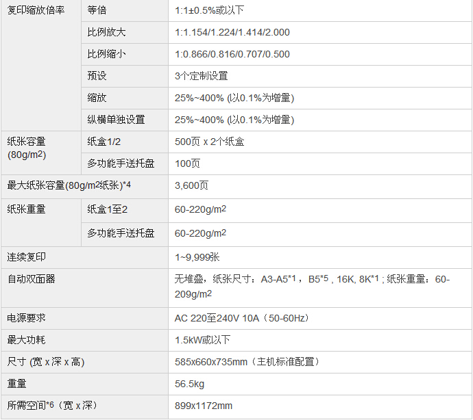 柯尼卡美能達(dá)bizhub227復(fù)印機參數(shù) 柯尼卡美能達(dá)bizhub227復(fù)印機參數(shù)