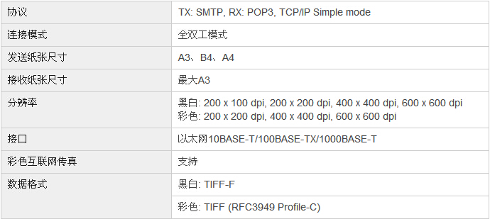 柯尼卡美能達(dá)bizhub227復(fù)印機互聯(lián)網(wǎng)傳真規(guī)格 柯尼卡美能達(dá)bizhub227復(fù)印機互聯(lián)網(wǎng)傳真規(guī)格