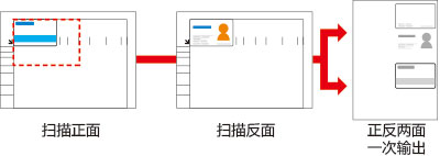 柯尼卡美能達266復(fù)印機身份證復(fù)印功能--科頤辦公分享