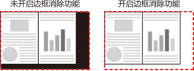 柯尼卡美能達266復(fù)印機邊框消除功能--科頤辦公