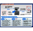 您見過如此高性價(jià)比的彩色復(fù)合機(jī)嗎？ 科頤辦公為您解密bizhub C281-下篇