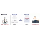 柯尼卡美能達復印機搭配ScanPath專業(yè)版智能掃描 辦公效率杠杠的！